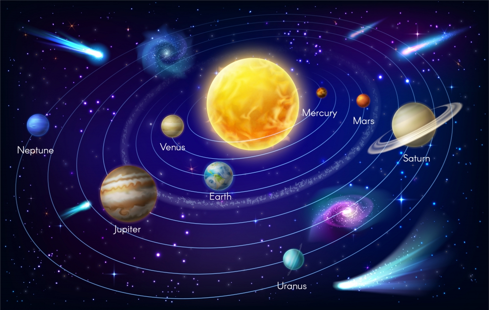 http://travel-galaxy.com/ Solar system galaxy universe in order